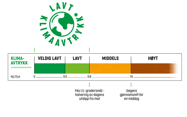 Original-Klimatskala_00.TORO_KLIMAAVTRYKK_Tabell_Rityta-1-720x450